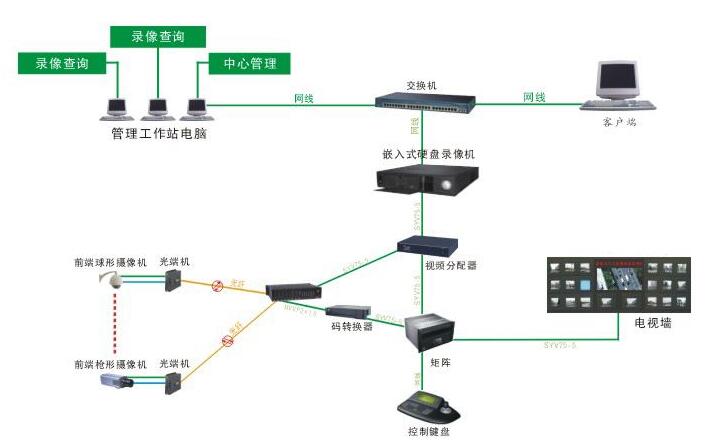 閉路電視監(jiān)控系統(tǒng).jpg