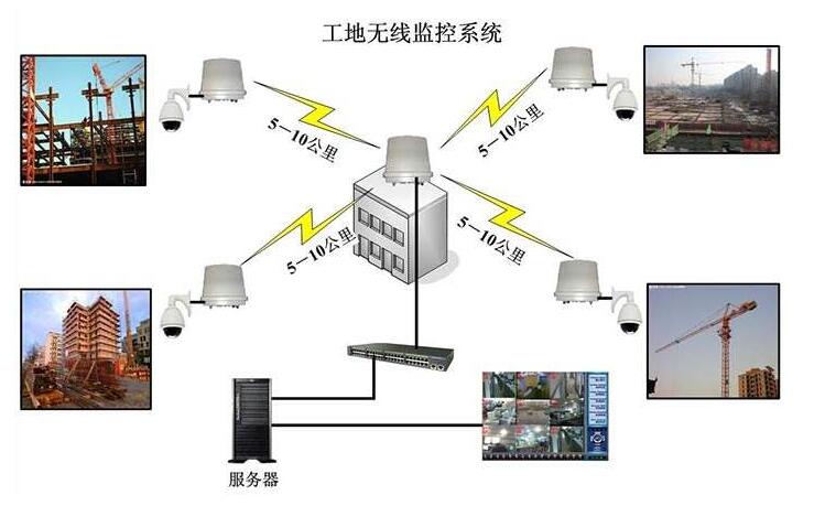 工地?zé)o線監(jiān)控系統(tǒng).jpg